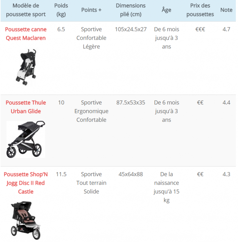 Tableau Comparatif Des Meilleures Poussettes Sport - Poussette Infos